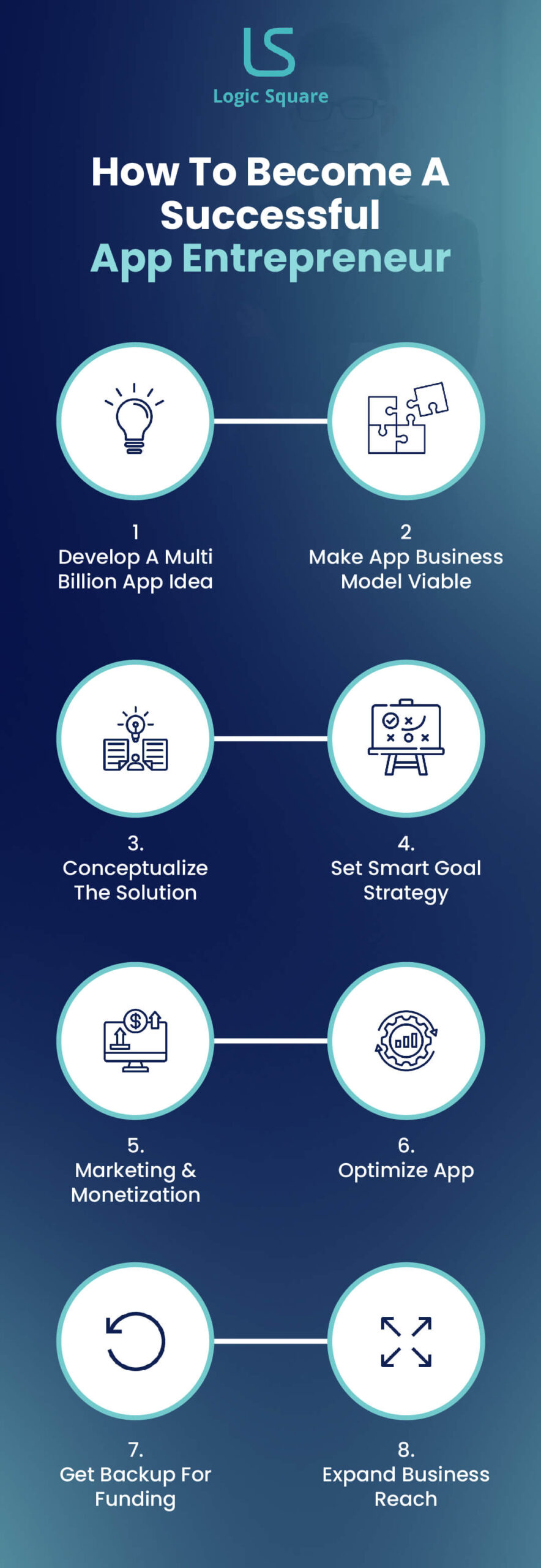 How To Become A Successful App Entrepreneur In 2023?